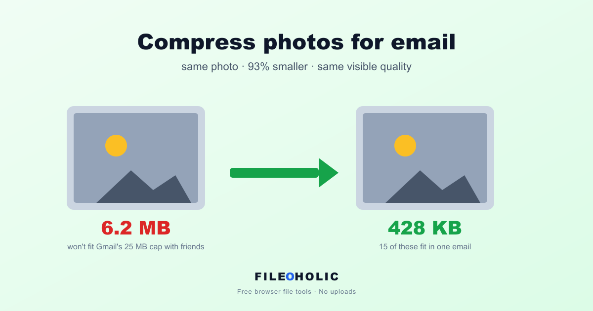 How to compress an image for email (without losing quality)