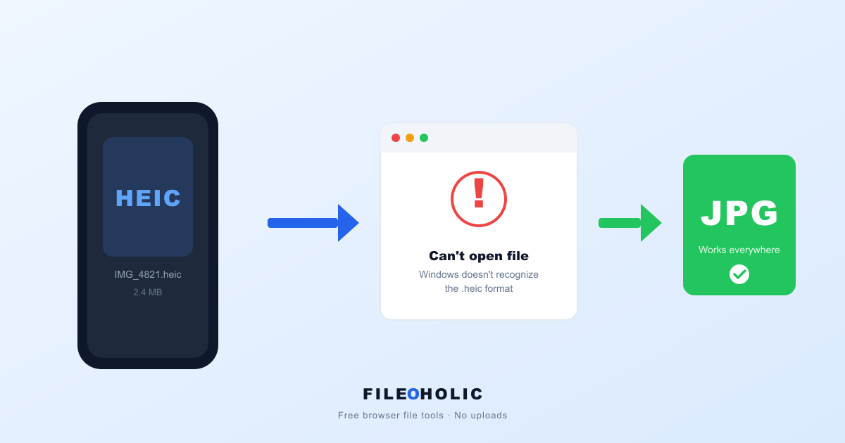 Why HEIC files won't open on Windows (and the simple fix)