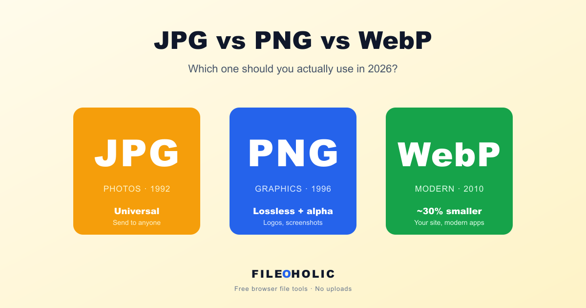 JPG vs PNG vs WebP in 2026: which one should you actually use?