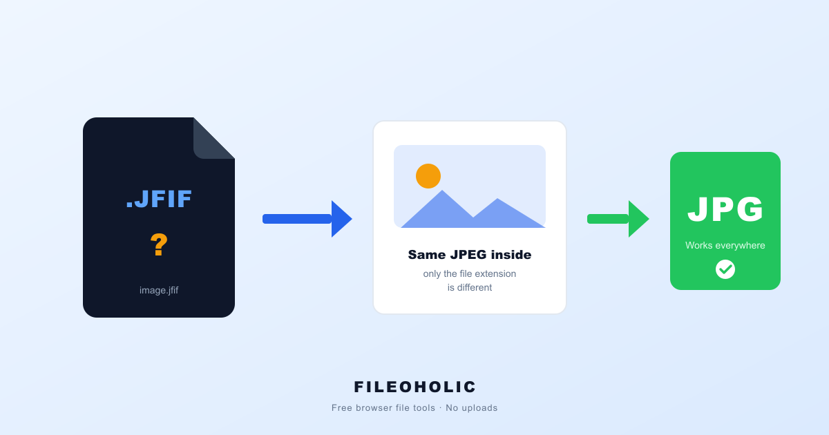 What is a JFIF file? Why Windows saves .jfif instead of .jpg