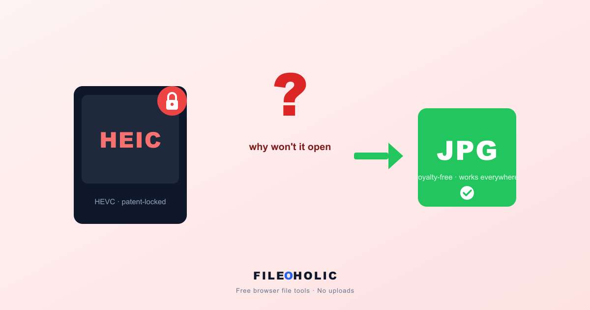 Why isn't HEIC supported? The real reason (and the 30-second fix)